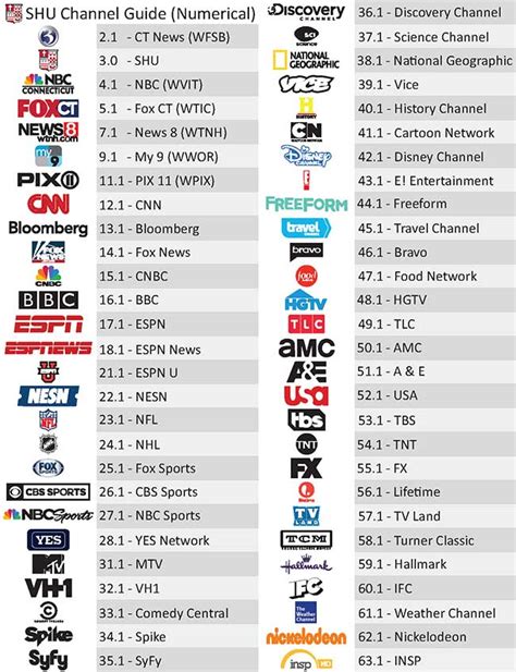ETC Cable TV Channel Lineup .